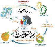 營銷策略 推廣優質商家置頂推薦產品