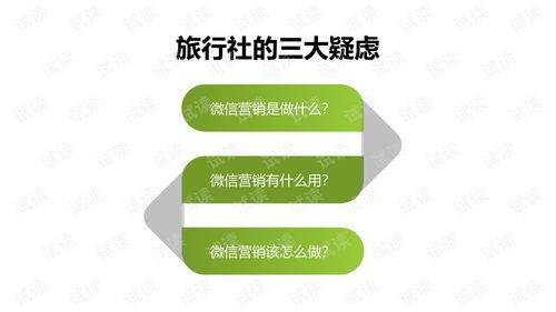 旅行社微信營(yíng)銷策劃方案 數(shù)字化時(shí)代的精準(zhǔn)獲客與品牌傳播