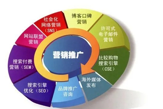 迷你DayZ汽車工具 網(wǎng)絡(luò)營(yíng)銷策劃中的長(zhǎng)尾關(guān)鍵詞挖掘與策略