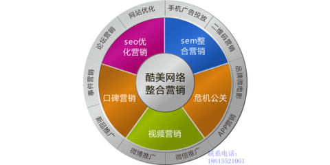 濟(jì)南企業(yè)如何借力專業(yè)營(yíng)銷服務(wù)，構(gòu)建網(wǎng)絡(luò)與品牌整合營(yíng)銷新方案