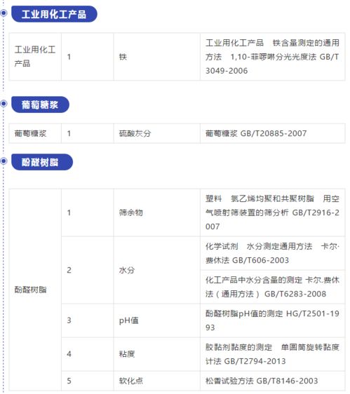 國磨質(zhì)檢在行動(dòng) 拓展資質(zhì)能力，新增檢驗(yàn)項(xiàng)目，助力建筑工程質(zhì)量檢測(cè)與評(píng)估咨詢